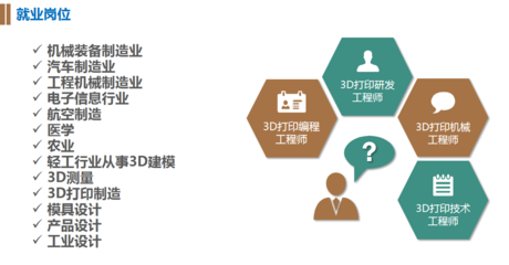 湖南初中畢業女生學習3D打印專業的可行性分析與建議